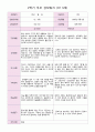 2학기 부모 상담일지 만 3세  20명 19페이지