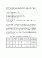 디지털 격차와 사회적 차별_노령층의 키오스크 사용을 중심으로 6페이지