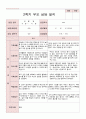 부모상담일지 만5세 20명 2학기 상담일지 7페이지