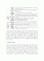 [평생교육] 평생교육사의 역할과 전문성에 대하여 논의하시오 4페이지