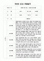 만2세 1년 관찰일지 4명 8Page 5페이지