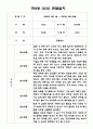만2세 1년 관찰일지 4명 8Page 7페이지
