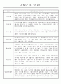 만4세 1년 관찰일지 20명 (발달평가 포함/평가인증 통과) 1페이지