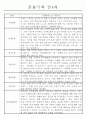 만4세 1년 관찰일지 20명 (발달평가 포함/평가인증 통과) 2페이지