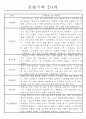 만4세 1년 관찰일지 20명 (발달평가 포함/평가인증 통과) 4페이지