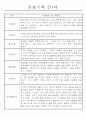 만4세 1년 관찰일지 20명 (발달평가 포함/평가인증 통과) 6페이지