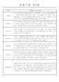 만4세 1년 관찰일지 20명 (발달평가 포함/평가인증 통과) 7페이지
