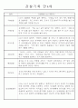만4세 1년 관찰일지 20명 (발달평가 포함/평가인증 통과) 9페이지