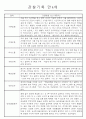 만4세 1년 관찰일지 20명 (발달평가 포함/평가인증 통과) 10페이지