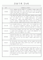 만4세 1년 관찰일지 20명 (발달평가 포함/평가인증 통과) 11페이지