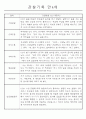 만4세 1년 관찰일지 20명 (발달평가 포함/평가인증 통과) 15페이지
