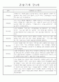 만4세 1년 관찰일지 20명 (발달평가 포함/평가인증 통과) 16페이지
