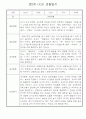 만0세 1학기 관찰일지와 발달평가 30명 3페이지