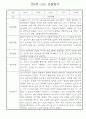 만0세 1학기 관찰일지와 발달평가 30명 4페이지