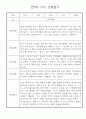 만0세 1학기 관찰일지와 발달평가 30명 5페이지