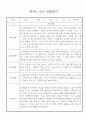 만0세 1학기 관찰일지와 발달평가 30명 7페이지