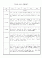만0세 1학기 관찰일지와 발달평가 30명 8페이지