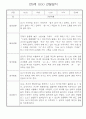 만0세 1학기 관찰일지와 발달평가 30명 9페이지
