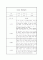 만4세반 1학기 유아 한명당 일상2개,놀이4개 관찰일지 발달평가 3페이지