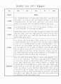 만2세 일상,놀이 1학기 관찰일지 발달평가 30명 2페이지