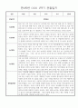 만2세 일상,놀이 1학기 관찰일지 발달평가 30명 4페이지