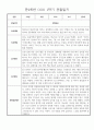 만2세 일상,놀이 1학기 관찰일지 발달평가 30명 5페이지