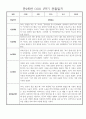 만2세 일상,놀이 1학기 관찰일지 발달평가 30명 7페이지