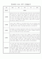 만2세 일상,놀이 1학기 관찰일지 발달평가 30명 9페이지
