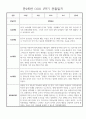만2세 일상,놀이 1학기 관찰일지 발달평가 30명 10페이지