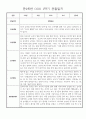 만2세 일상,놀이 1학기 관찰일지 발달평가 30명 12페이지