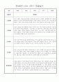 만2세 일상,놀이 1학기 관찰일지 발달평가 30명 16페이지