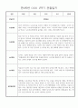 만2세 일상,놀이 1학기 관찰일지 발달평가 30명 17페이지