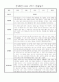 만2세 일상,놀이 1학기 관찰일지 발달평가 30명 18페이지