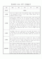 만2세 일상,놀이 1학기 관찰일지 발달평가 30명 20페이지