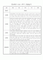 만2세 일상,놀이 1학기 관찰일지 발달평가 30명 24페이지