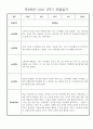만2세 일상,놀이 1학기 관찰일지 발달평가 30명 25페이지