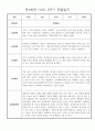 만2세 일상,놀이 1학기 관찰일지 발달평가 30명 26페이지
