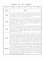 만2세 일상,놀이 1학기 관찰일지 발달평가 30명 27페이지