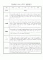 만2세 일상,놀이 1학기 관찰일지 발달평가 30명 28페이지