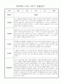 만2세 일상,놀이 1학기 관찰일지 발달평가 30명 29페이지