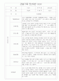 만2세 20명 관찰일지 (6개영역 관찰기록과 발달평가) 18페이지