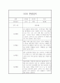 만4세반 2학기 유아 한명당 일상2개,놀이4개 관찰일지 발달평가 3페이지