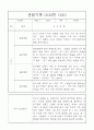 만5세 관찰기록 1학기 8명 (놀이,일상 관찰일지 발달평가) 3페이지