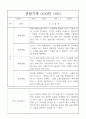 만5세 관찰기록 1학기 8명 (놀이,일상 관찰일지 발달평가) 8페이지