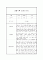 어린이집 관찰일지 만3세 16명 32페이지 (평가제) 4페이지