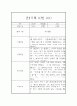 어린이집 관찰일지 만3세 16명 32페이지 (평가제) 9페이지