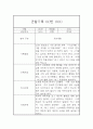 어린이집 관찰일지 만3세 16명 32페이지 (평가제) 13페이지