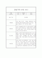 어린이집 관찰일지 만3세 16명 32페이지 (평가제) 15페이지