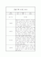 어린이집 관찰일지 만3세 16명 32페이지 (평가제) 23페이지