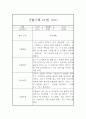어린이집 관찰일지 만3세 16명 32페이지 (평가제) 31페이지
